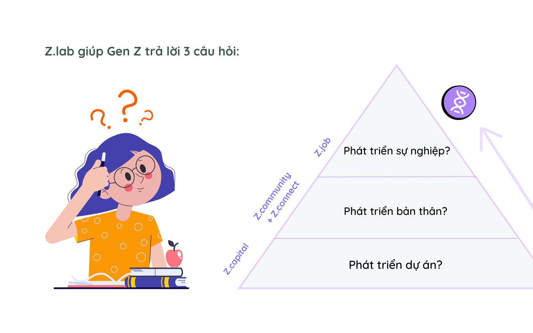 Gọi vốn cho các dự án học sinh, sinh viên qua mạng xã hội