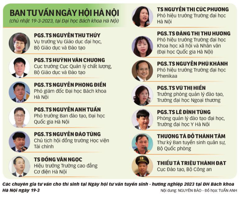 Tư vấn tuyển sinh 2023 tại Hà Nội: Sẵn sàng chào đón 15.000 học sinh tham dự - Ảnh 3. Ban tư vấn ngày hội tư vấn tuyển sinh - hướng nghiệp tại Hà Nội sáng 19-3
