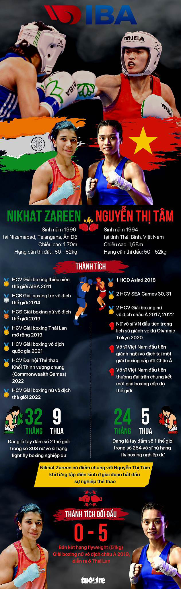 Thông tin trước trận chung kết giữa Nguyễn Thị Tâm và Nikhat Zareen - Đồ họa: AN BÌNH