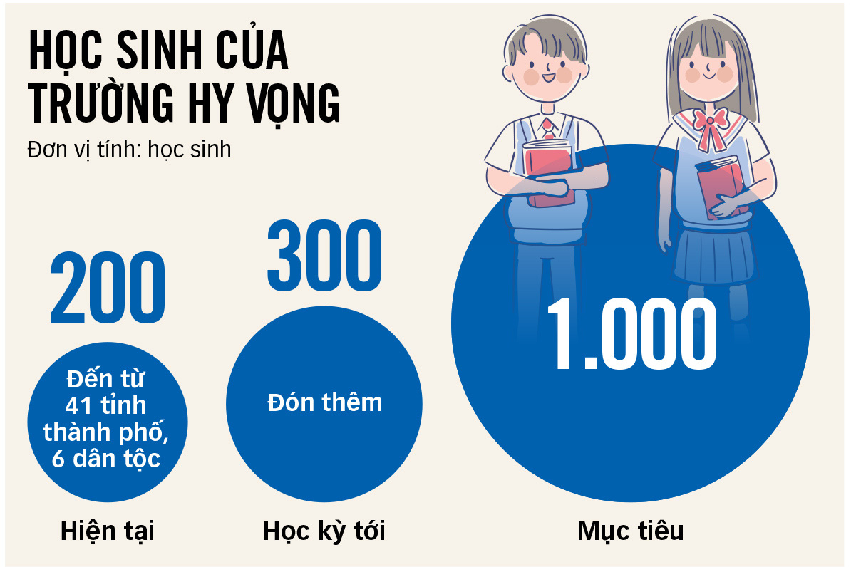 Gieo hy vọng cho trẻ mồ côi vì dịch COVID-19 - Ảnh 3. Đồ họa: T.ĐẠT