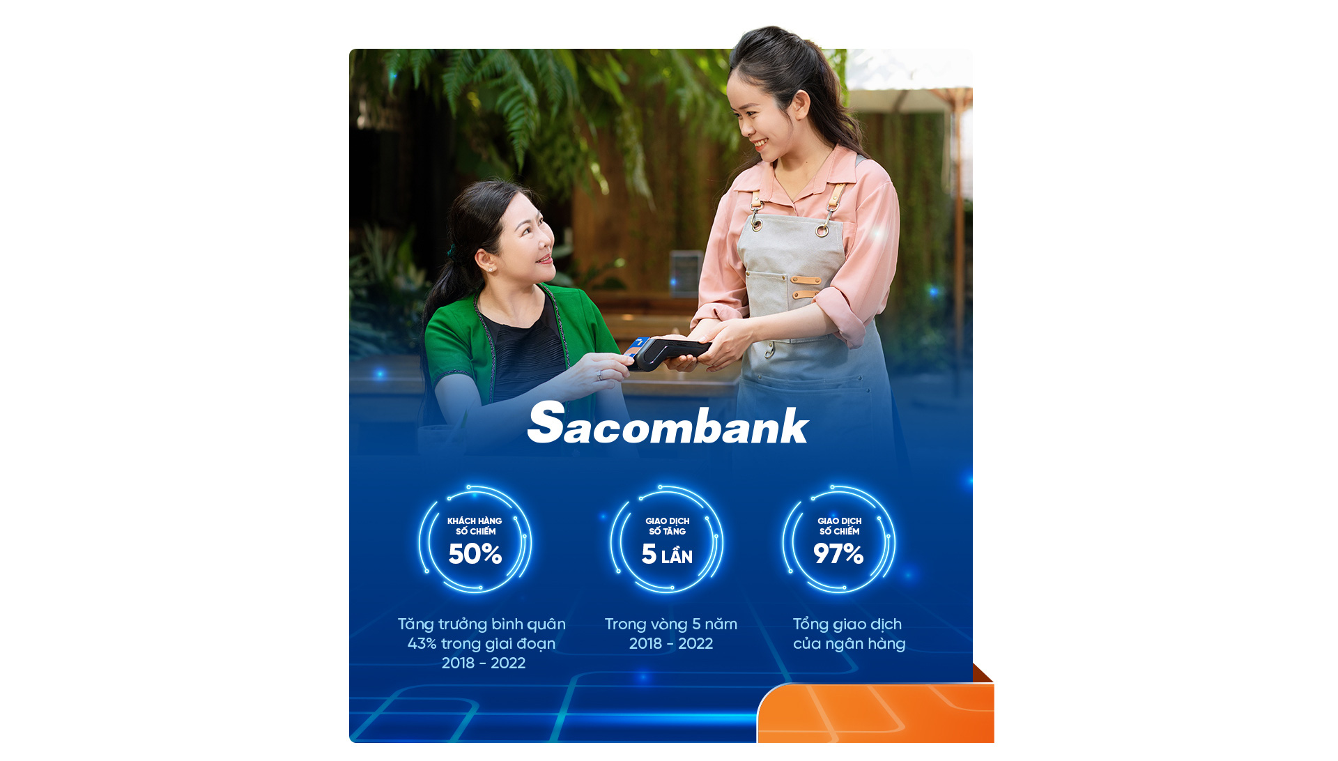 Sacombank thần tốc mở rộng thị phần bằng chiến lược số hóa toàn diện - Ảnh 7.
