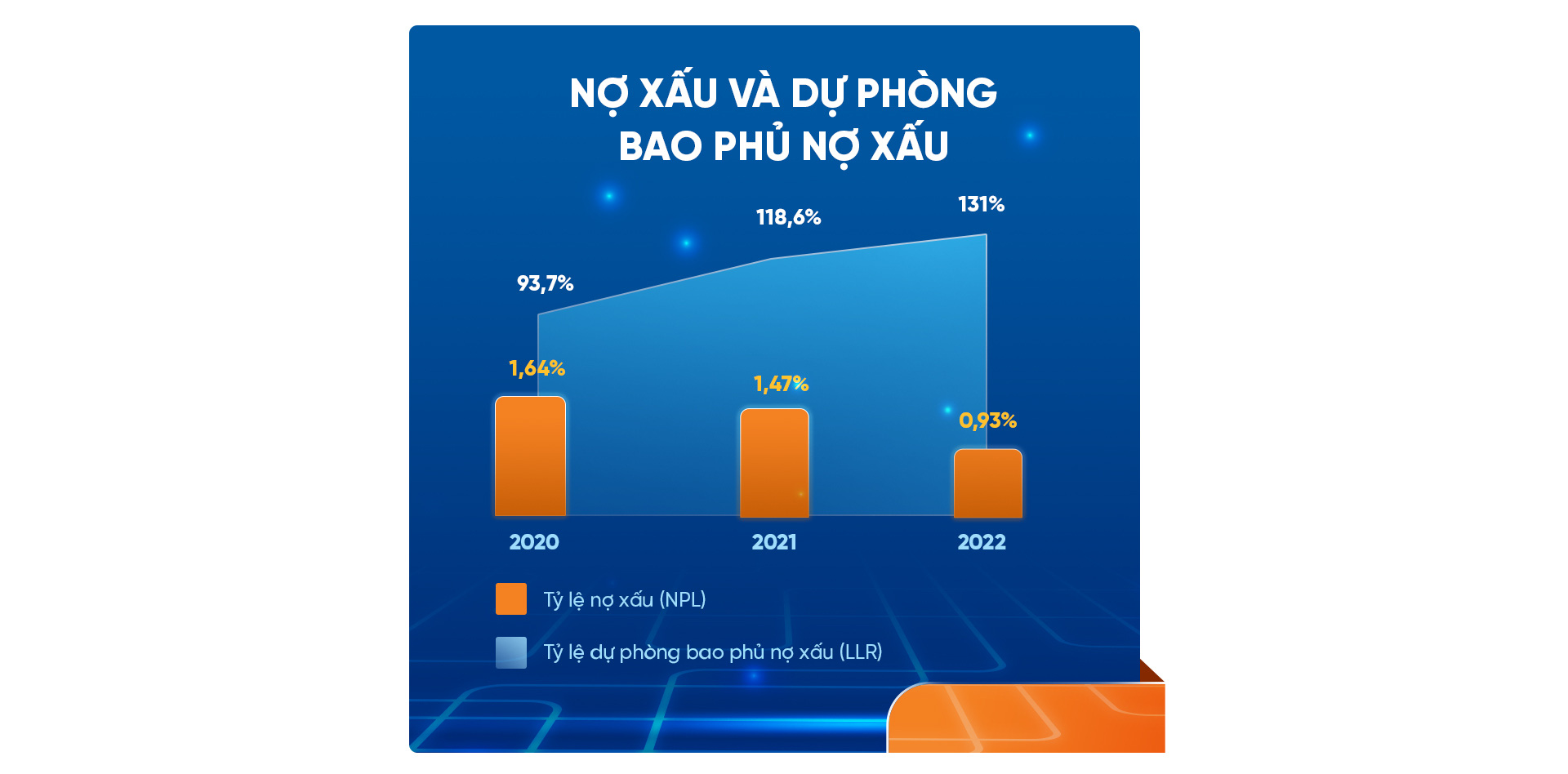 Sacombank thần tốc mở rộng thị phần bằng chiến lược số hóa toàn diện - Ảnh 3.