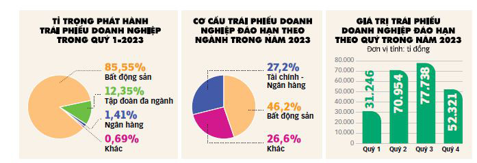 Nguồn: HNX, VNDirect Research - Dữ liệu: BÔNG MAI - Đồ họa: T.ĐẠT