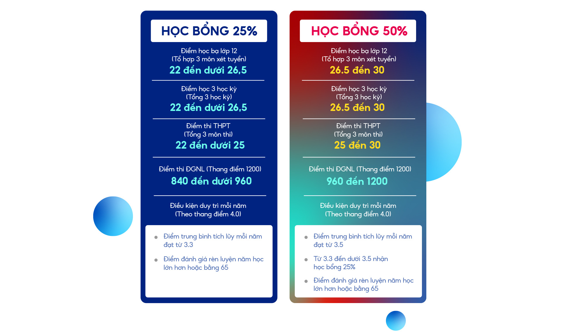 Trở thành cử nhân Đại học Gloucestershire tại Việt Nam - Ảnh 8.