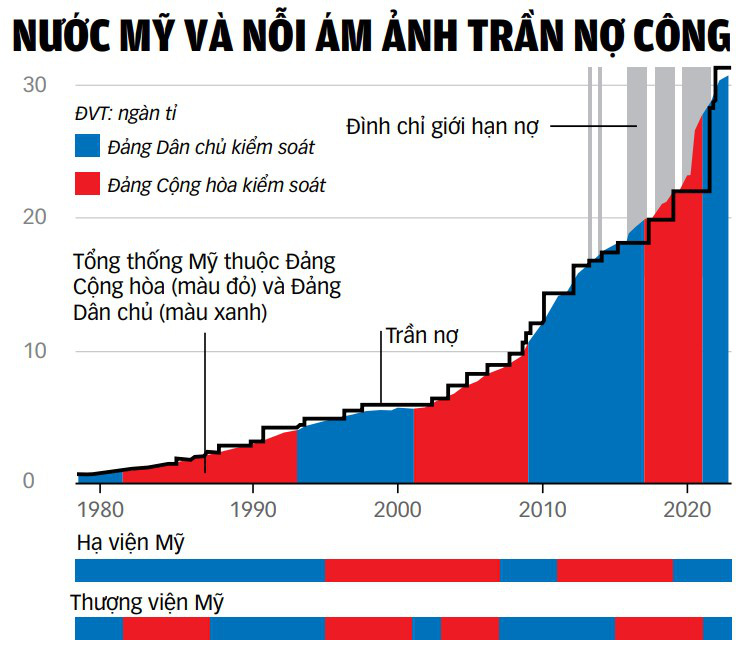 出典: BBC、国立公文書館、FRED - データ: BAO ANH - グラフィック: TUAN ANH