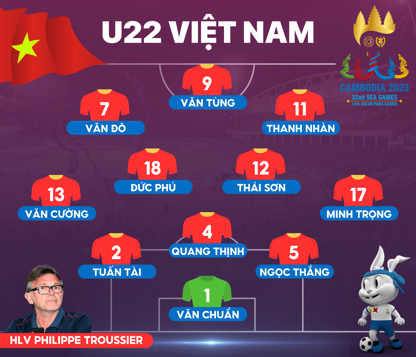 Đội hình ra sân tuyển U22 Việt Nam - Đồ họa: AN BÌNH