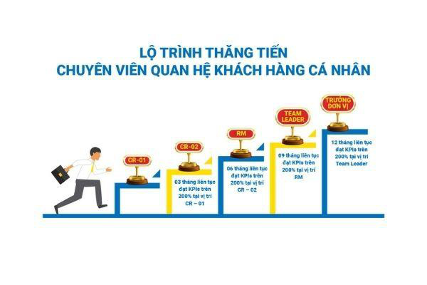 Tìm hiểu chi tiết việc làm của chuyên viên quan hệ khách hàng cá nhân - Ảnh 3.