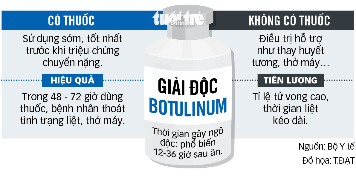 Thiếu thuốc hiếm bệnh viện không thể "tự bơi" - Ảnh 3.