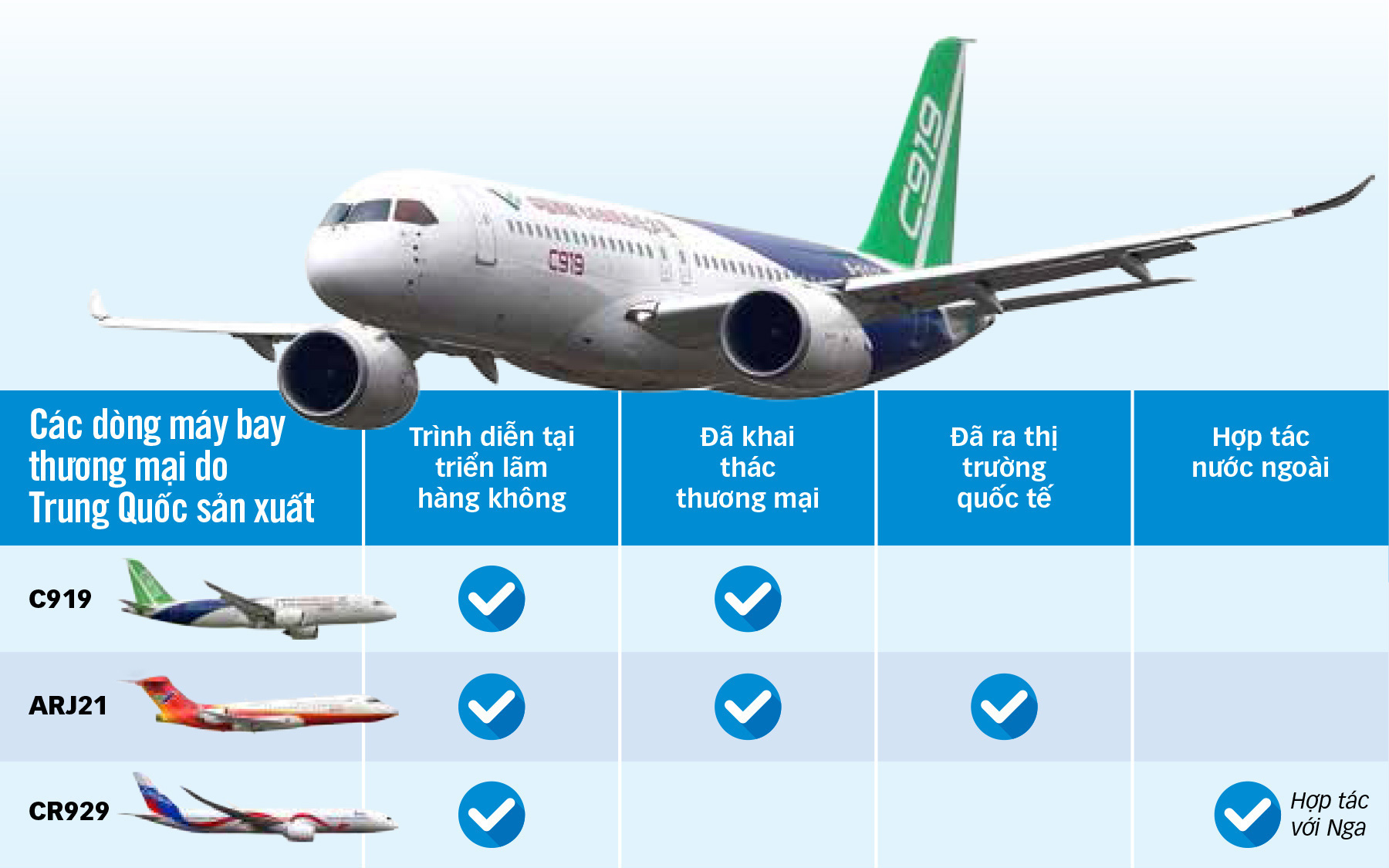 C919 Trung Quốc thách thức Airbus, Boeing