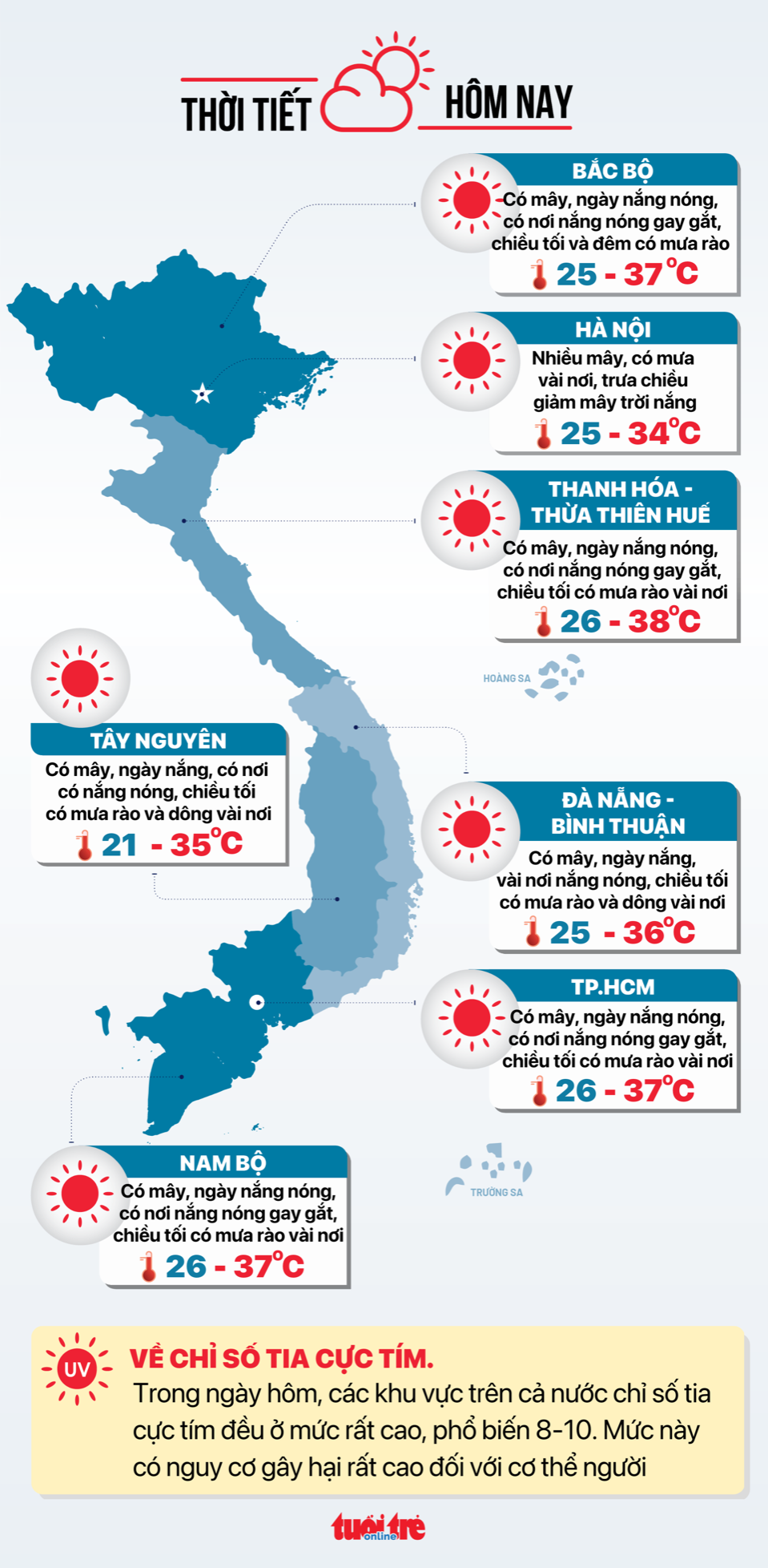 Tin tức sáng 5-5: Thu nhập tăng nhưng mới đạt 4,67 triệu đồng/người; Gia đình giảm chi vì COVID-19 - Ảnh 5.