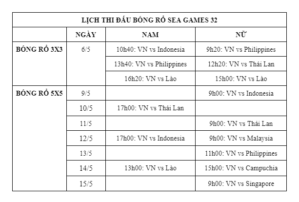 Nhiều kỳ vọng ở tuyển bóng rổ Việt Nam dự SEA Games 32 - Ảnh 6.