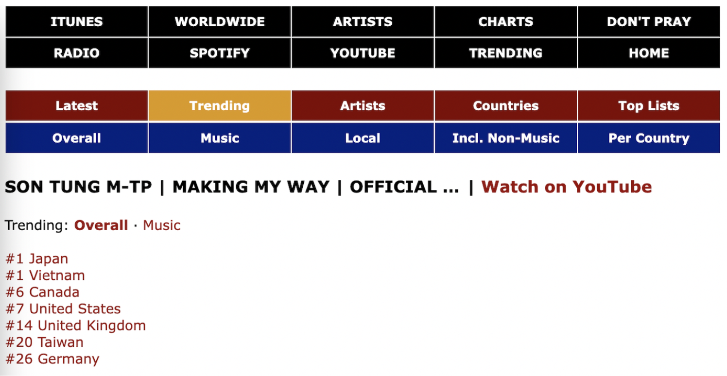 Son Tung の「Making my way」は Unforgettable に似ていると思われますが、世界第 1 位にランクされています - 写真 3。