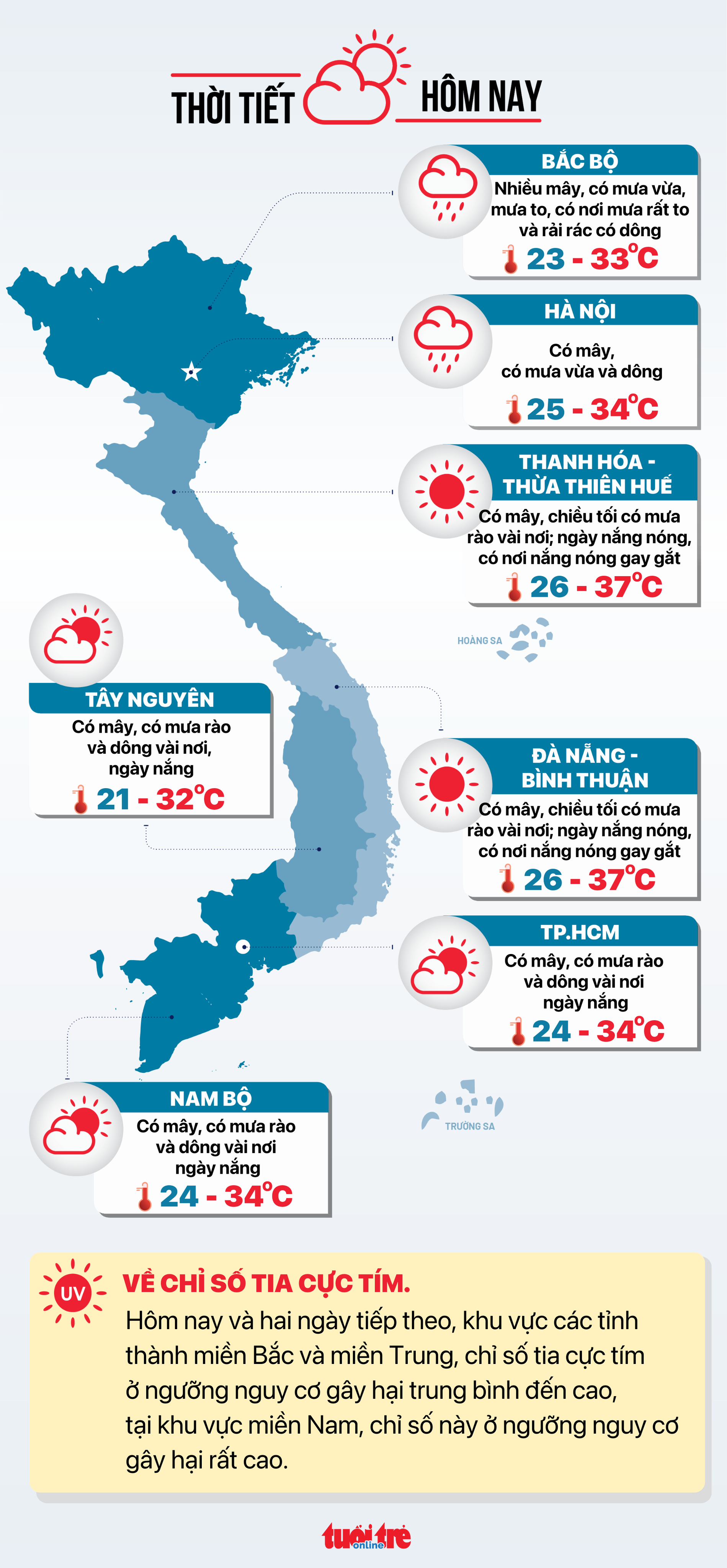 Thời tiết hôm nay 14-6: Bắc Bộ mưa to, Nam Bộ mưa rào diện rộng - Ảnh 3.