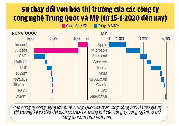 Công nghệ Trung Quốc ngộp thở vì đòn trừng phạt của Mỹ