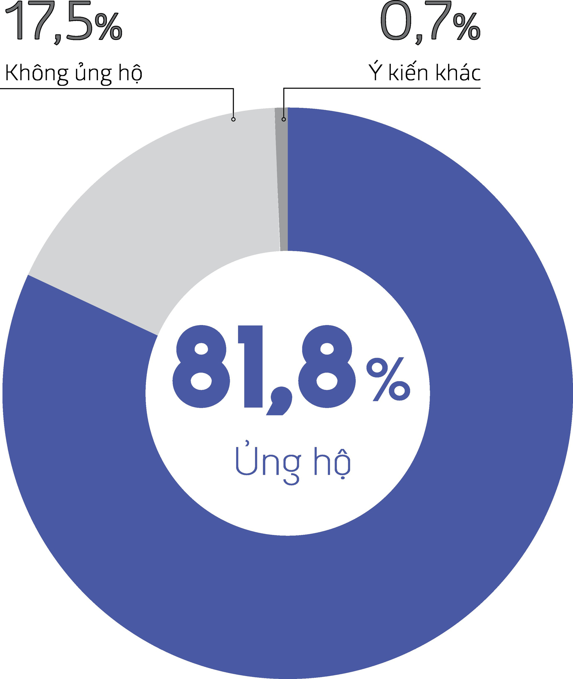 Những thăm dò trưng cầu ý dân ấn tượng trên Tuổi Trẻ Online - Ảnh 21.