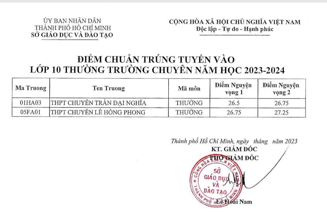 Đã có điểm chuẩn vào lớp 10 chuyên, tích hợp ở TP.HCM - Ảnh 4.