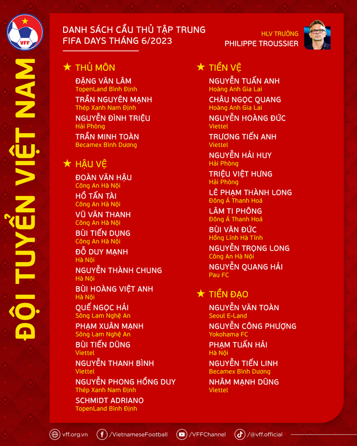 Danh sách tập trung đội tuyển Việt Nam từ ngày 5-6, trong đó có Quang Hải, Công Phượng, Văn Toàn - Ảnh: VFF