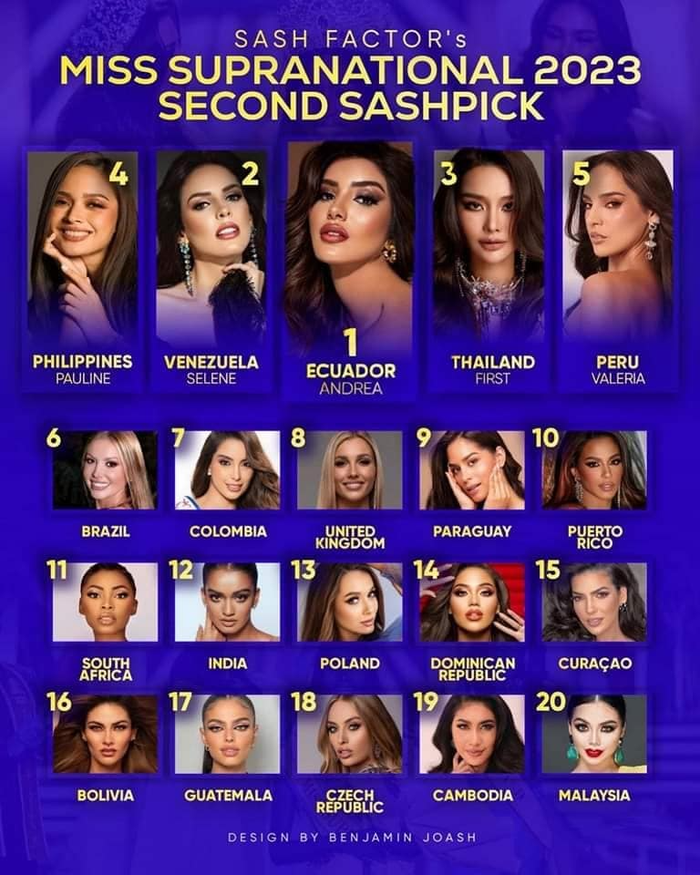 Lý do Thanh Ngân mất hút trong top bình chọn Miss Supranational 2023 - Ảnh 1. Lý do Thanh Ngân mất hút trong top bình chọn Miss Supranational 2023 - Ảnh 1.