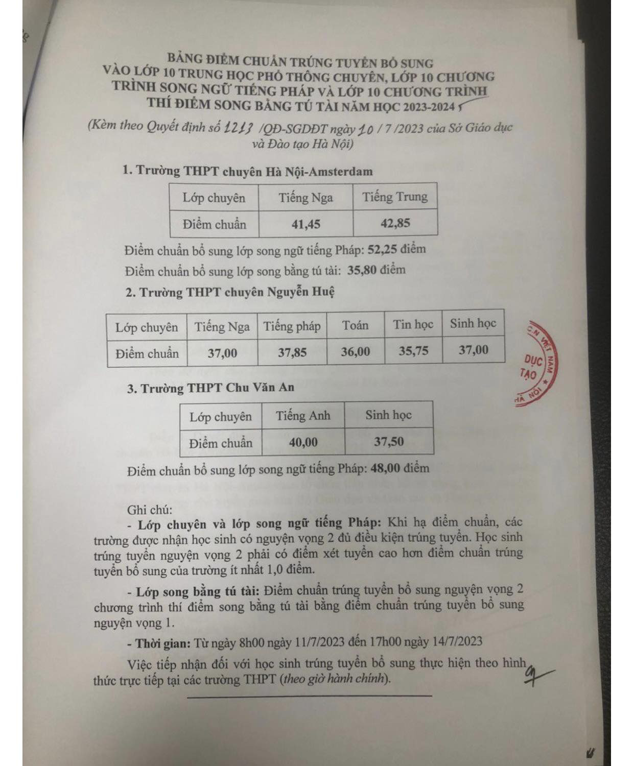 Hà Nội công bố tuyển bổ sung vào lớp 10, một số trường hạ điểm chuẩn - Ảnh 2.