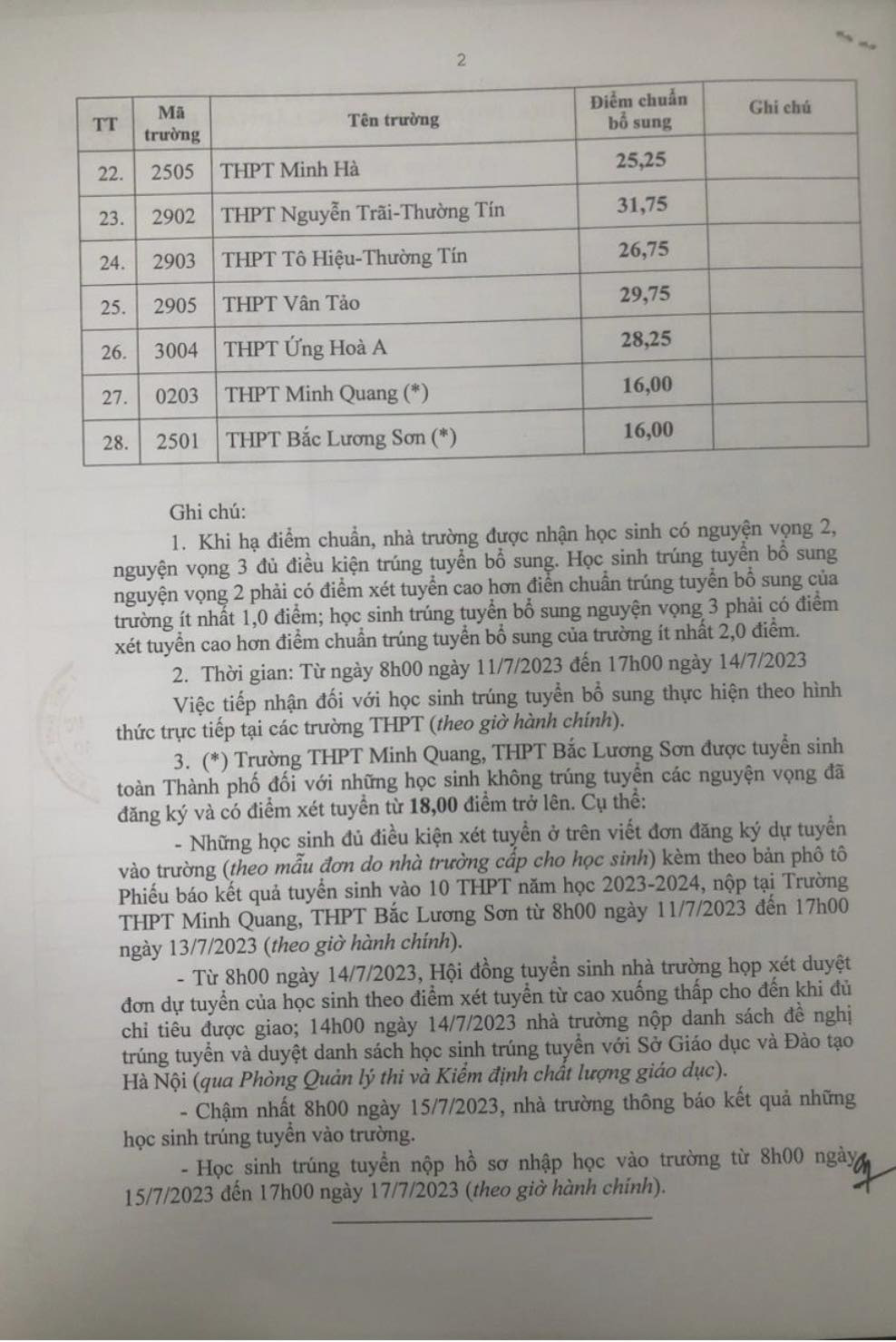 Hà Nội công bố tuyển bổ sung vào lớp 10, một số trường hạ điểm chuẩn - Ảnh 4.