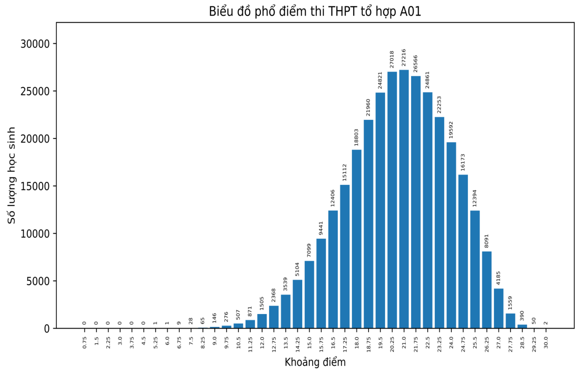 Phổ điểm các môn thi tốt nghiệp THPT theo khối thi - Ảnh 7.