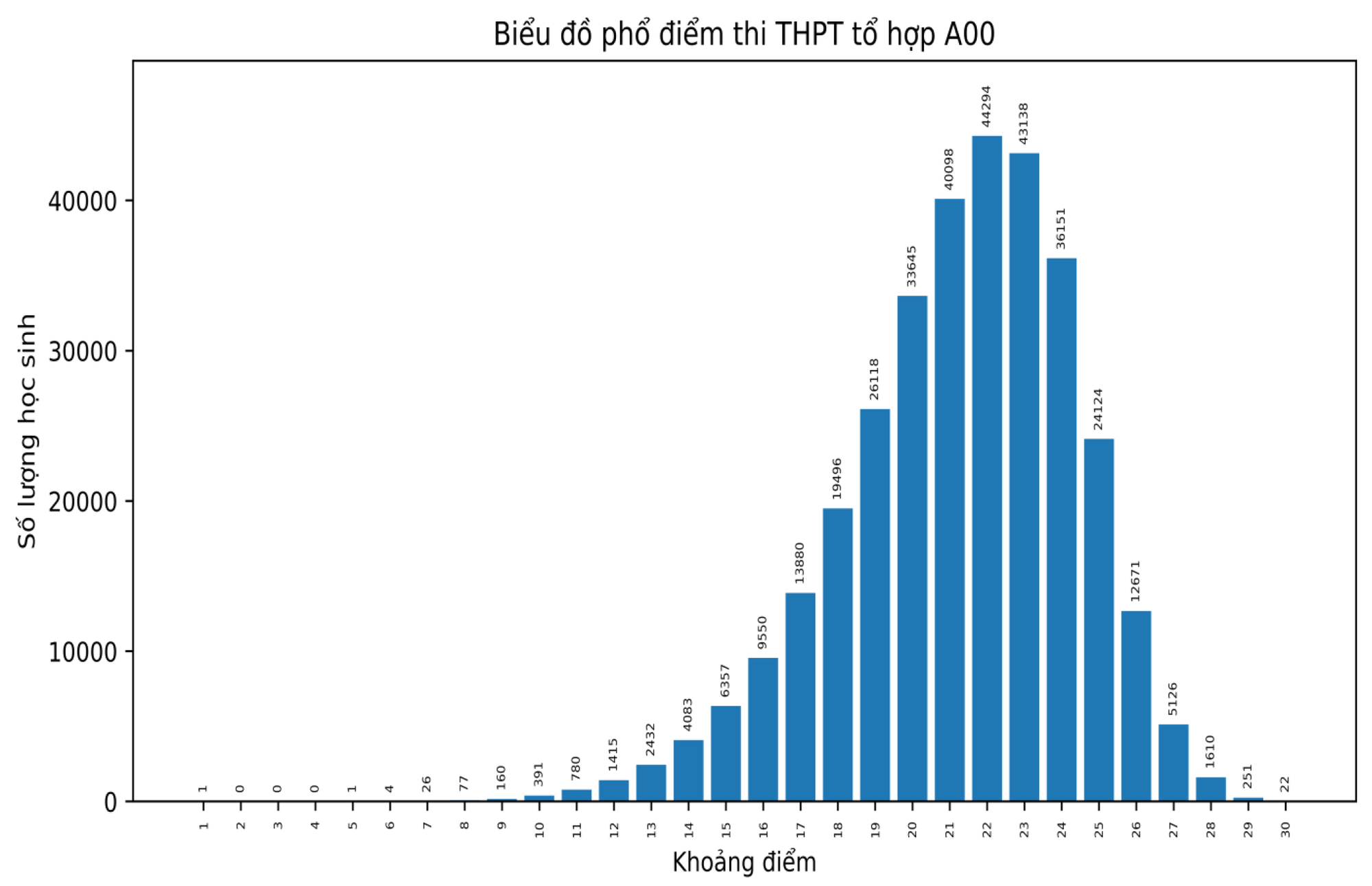Phổ điểm các môn thi tốt nghiệp THPT theo khối thi - Ảnh 4.