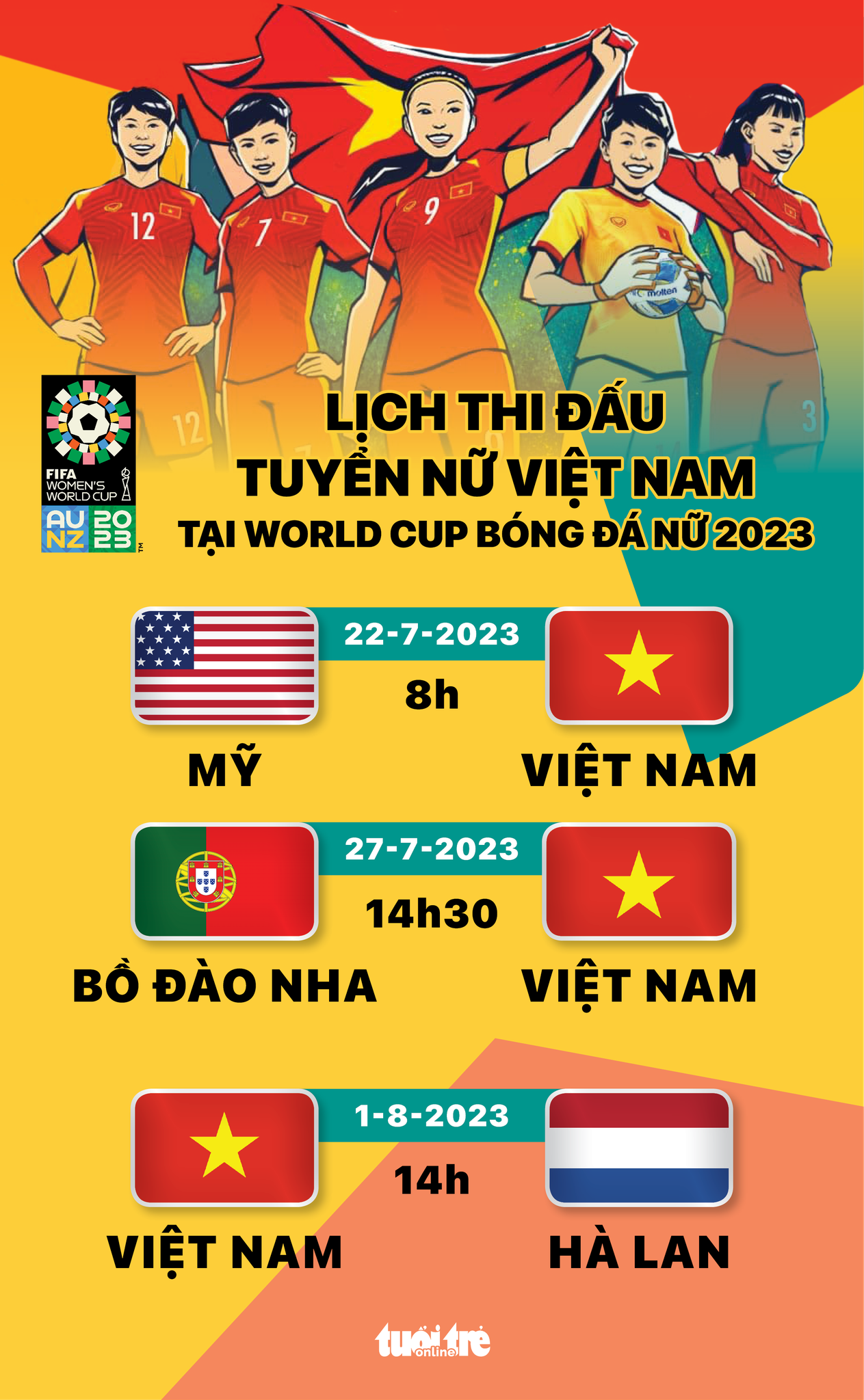 Xem đội tuyển nữ Việt Nam thi đấu World Cup 2023 trên kênh nào? - Ảnh 1.