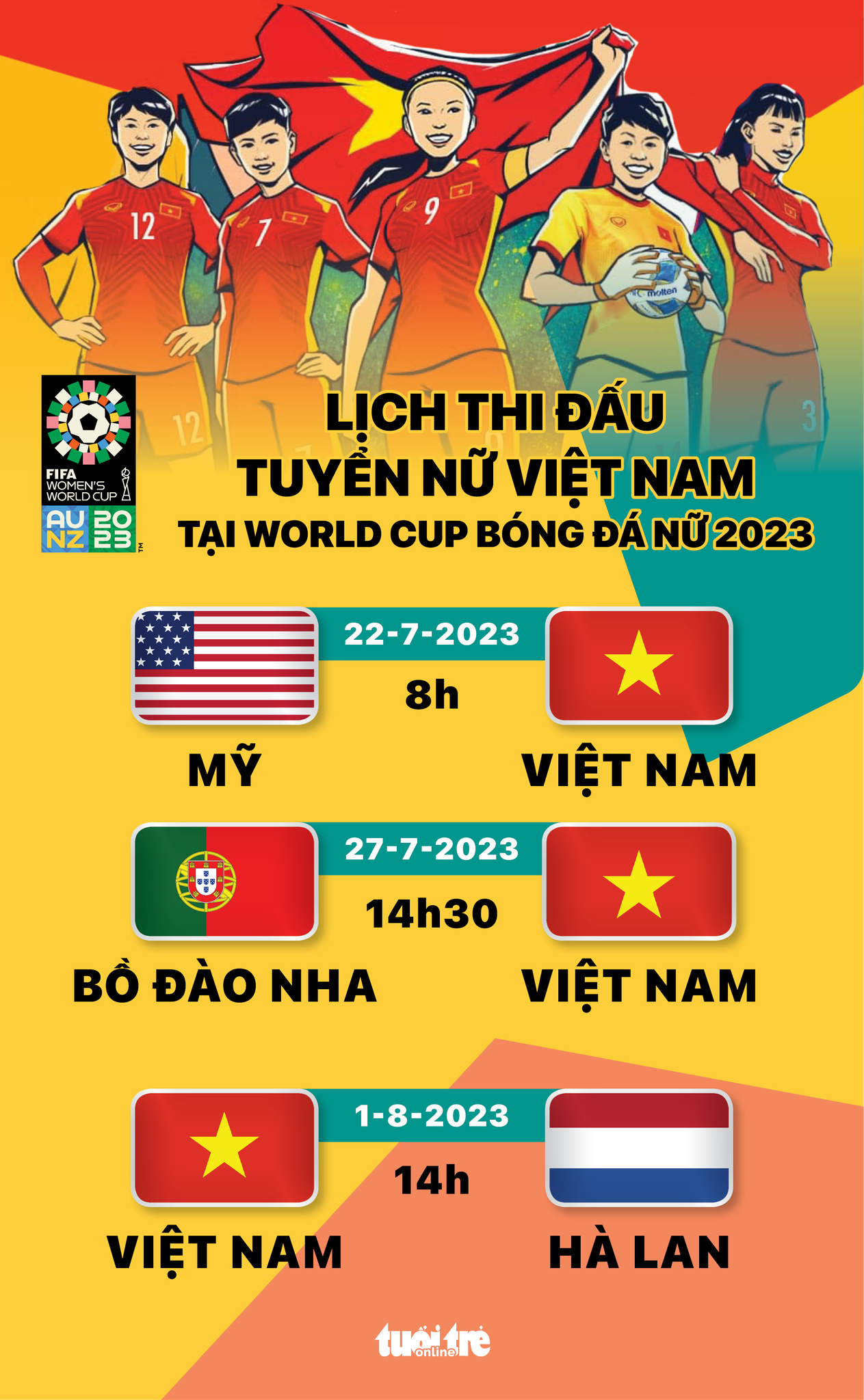 Lịch thi đấu tuyển nữ Việt Nam tại World Cup 2023 Tuổi Trẻ Online