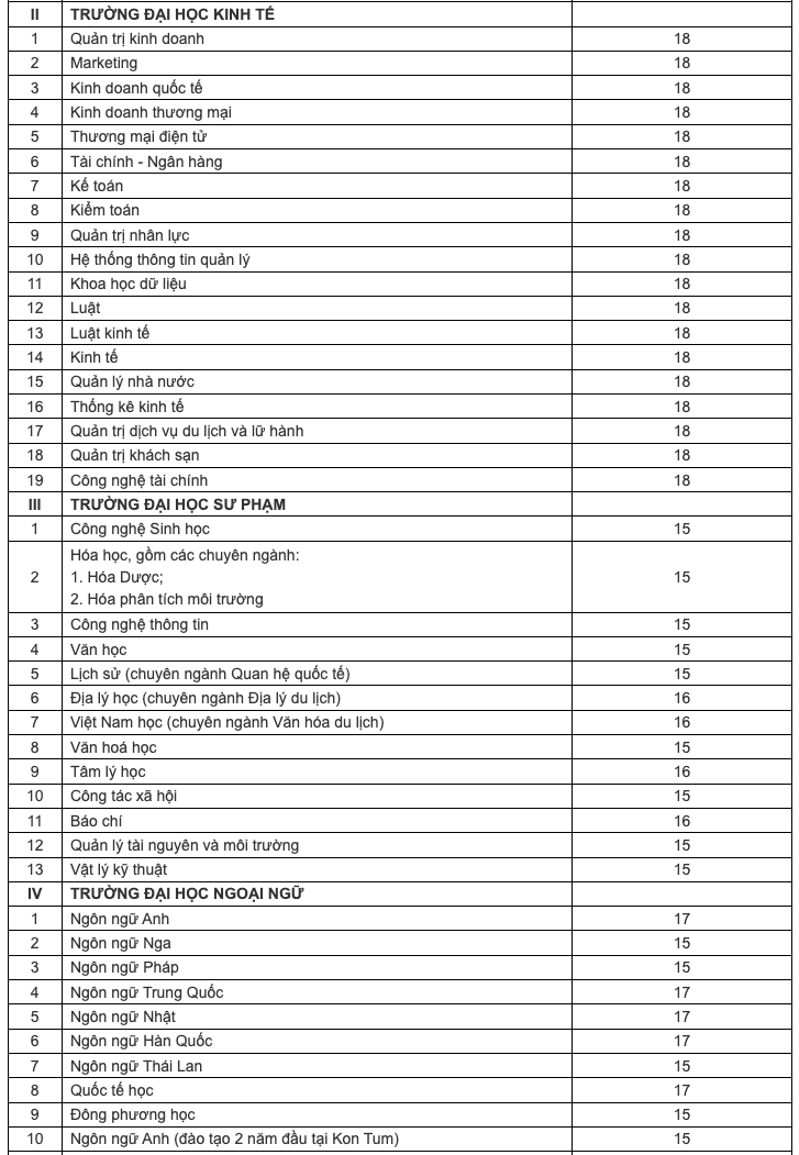 Hơn chục trường đại học công bố điểm sàn, tiếp tục xét học bạ - Ảnh 10.