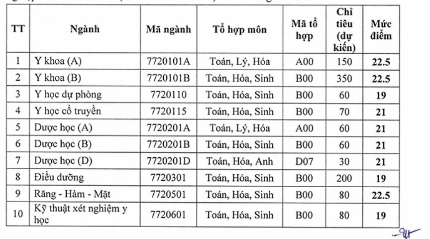 Hơn 200 trường đại học, học viện công bố điểm sàn, cao nhất 24,5 điểm - Ảnh 6.