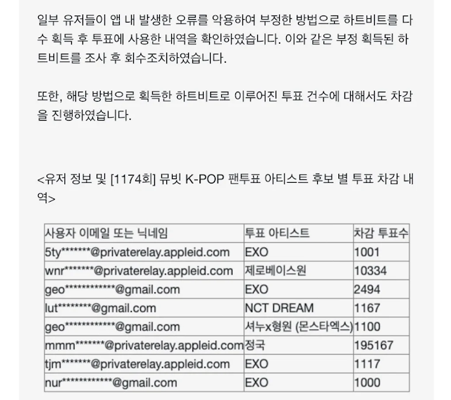 Jungkook bị 'đá bay' khỏi Music Bank vì 200 ngàn vote gian lận - Ảnh 1. Jungkook bị 'đá bay' khỏi Music Bank vì 200 ngàn vote gian lận - Ảnh 1.