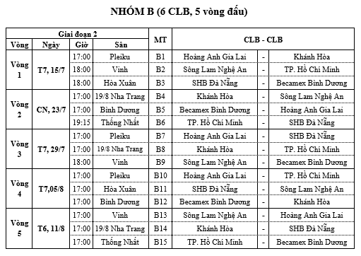 Lịch thi đấu giai đoạn 2 V-League 2023 top 6 chạy đua suất trụ hạng V-League 2023 - Ảnh: Chụp màn hình