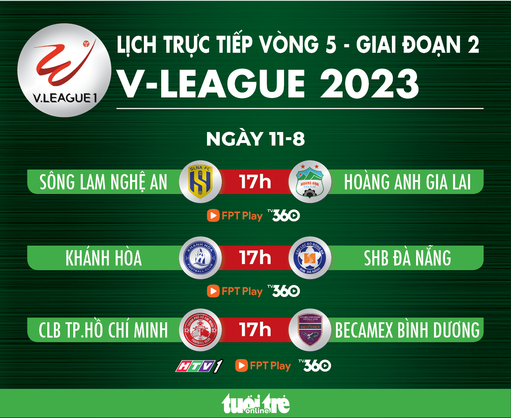 Lịch trực tiếp V-League 2023 ngày 11-8: SHB Đà Nẵng rớt hạng? - Ảnh 1.