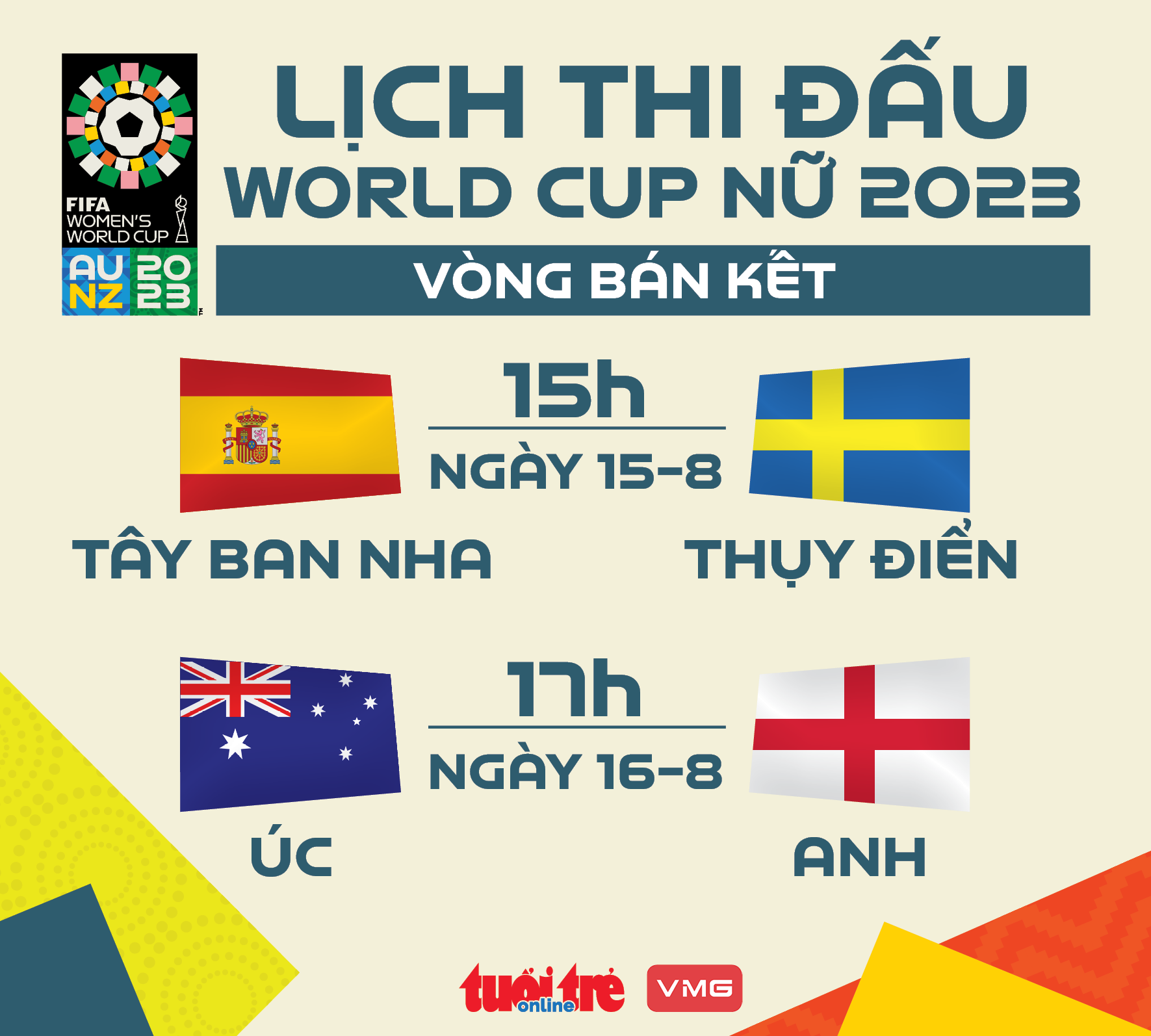 Lịch thi đấu vòng bán kết World Cup nữ 2023 Tuổi Trẻ Online