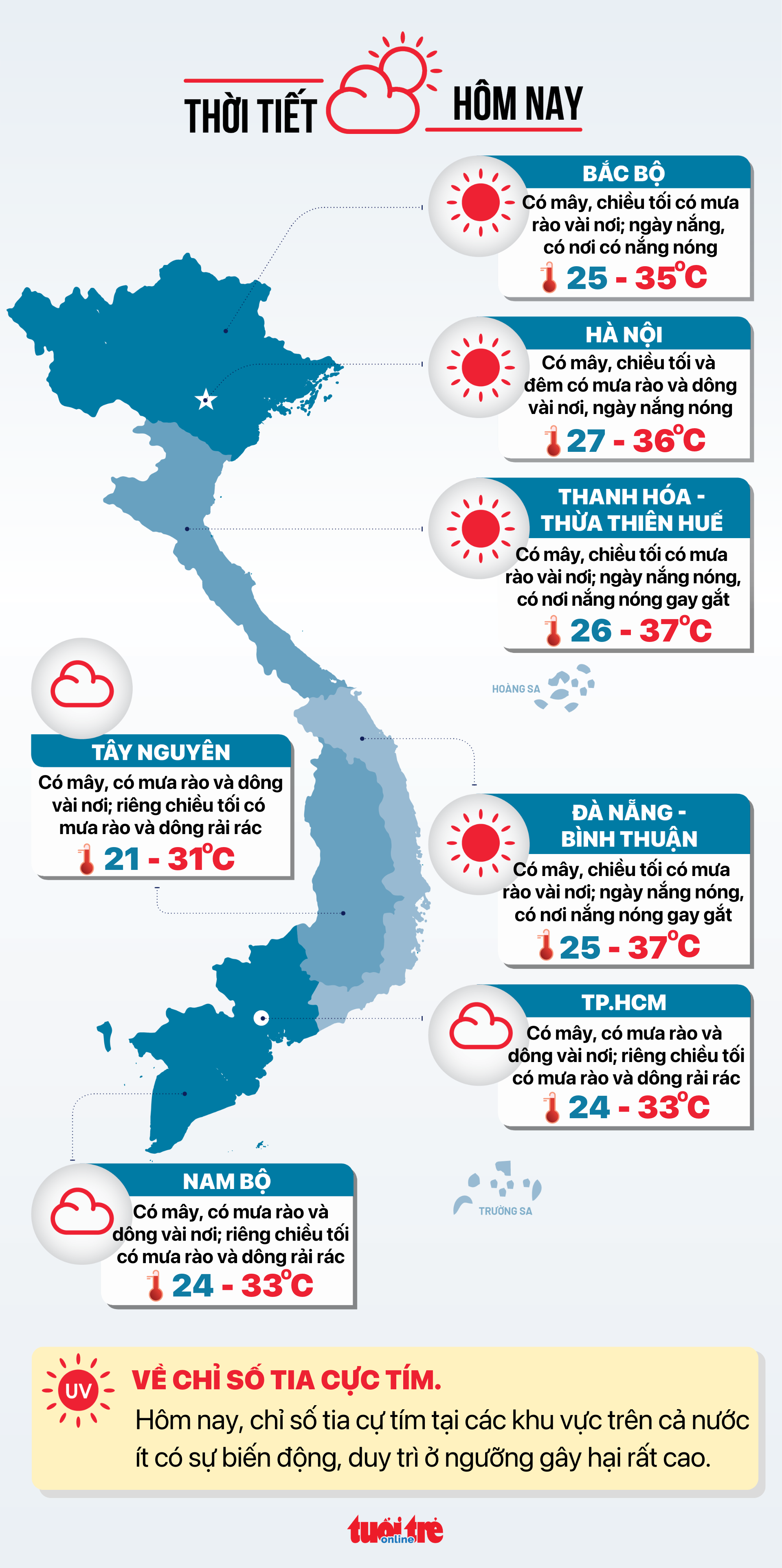 Thời tiết hôm nay 18-8: Tây Nguyên, Nam Bộ chiều tối mưa rào, Bắc Bộ nắng - Ảnh 2.