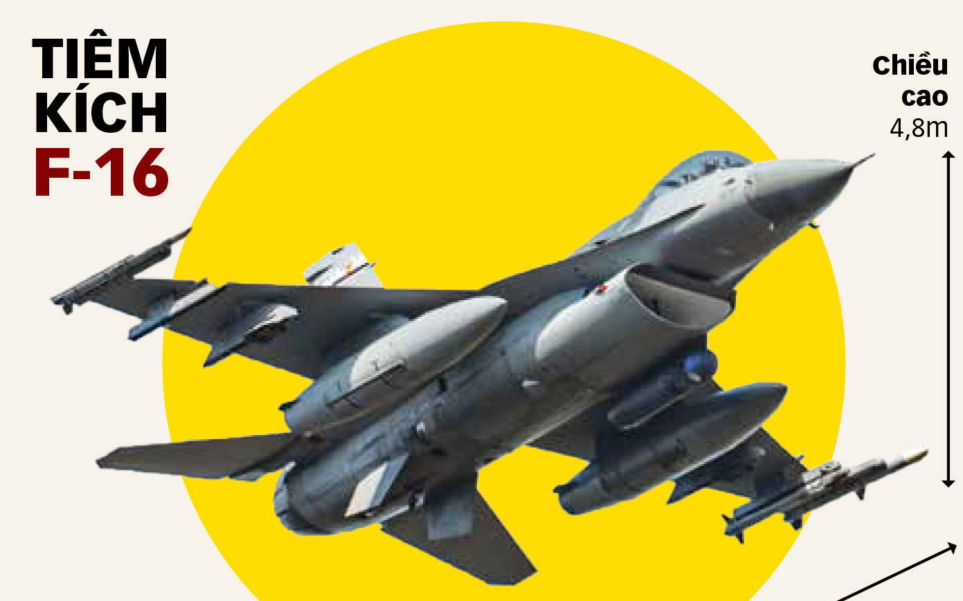Ukraine đau đầu với bài toán tiêm kích F-16