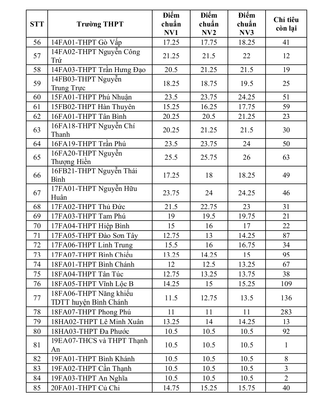 TP.HCM: trường THPT tốp đầu cũng tuyển bổ sung lớp 10 - Ảnh 5.