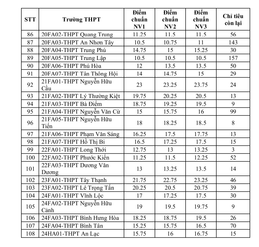 TP.HCM: trường THPT tốp đầu cũng tuyển bổ sung lớp 10 - Ảnh 6.