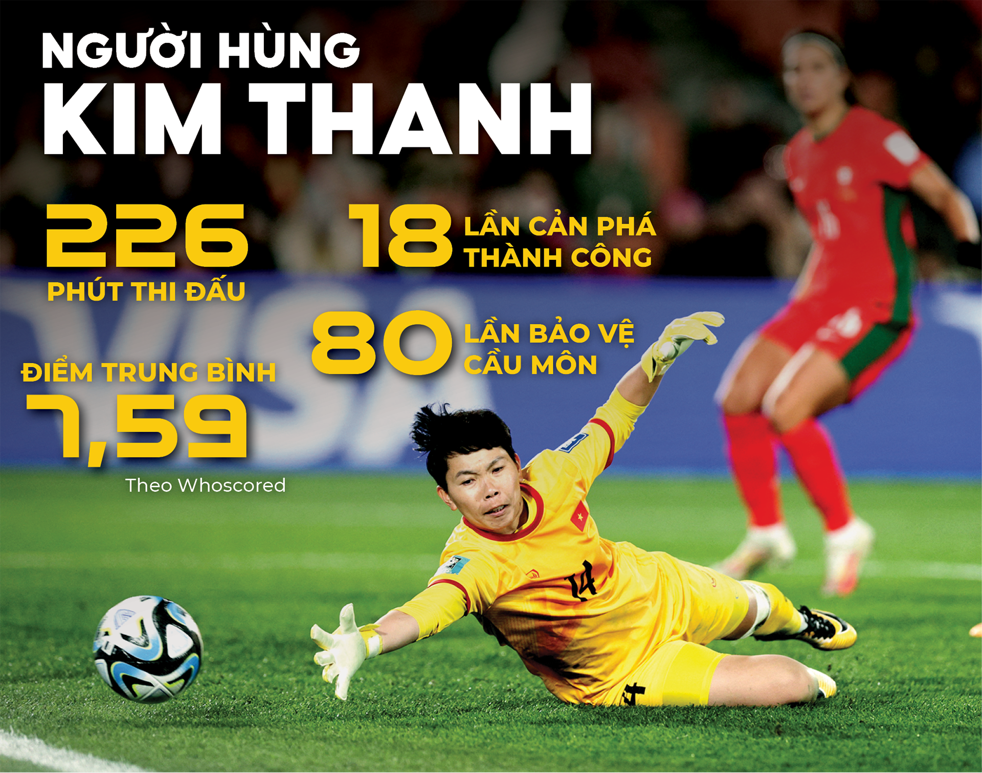 Chuyến phiêu lưu đáng giá của tuyển nữ Việt Nam tại World Cup 2023 - Ảnh 7.