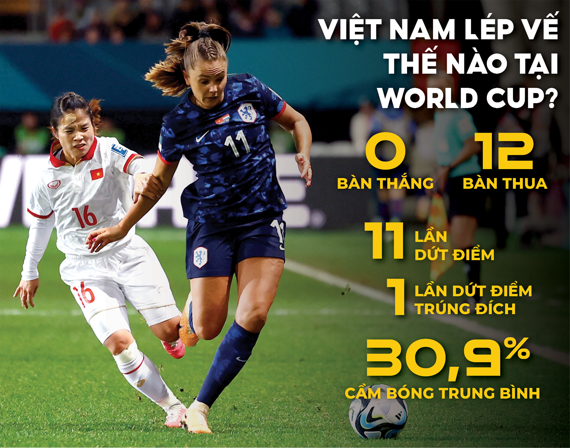 Chuyến phiêu lưu đáng giá của tuyển nữ Việt Nam tại World Cup 2023 - Ảnh 8.