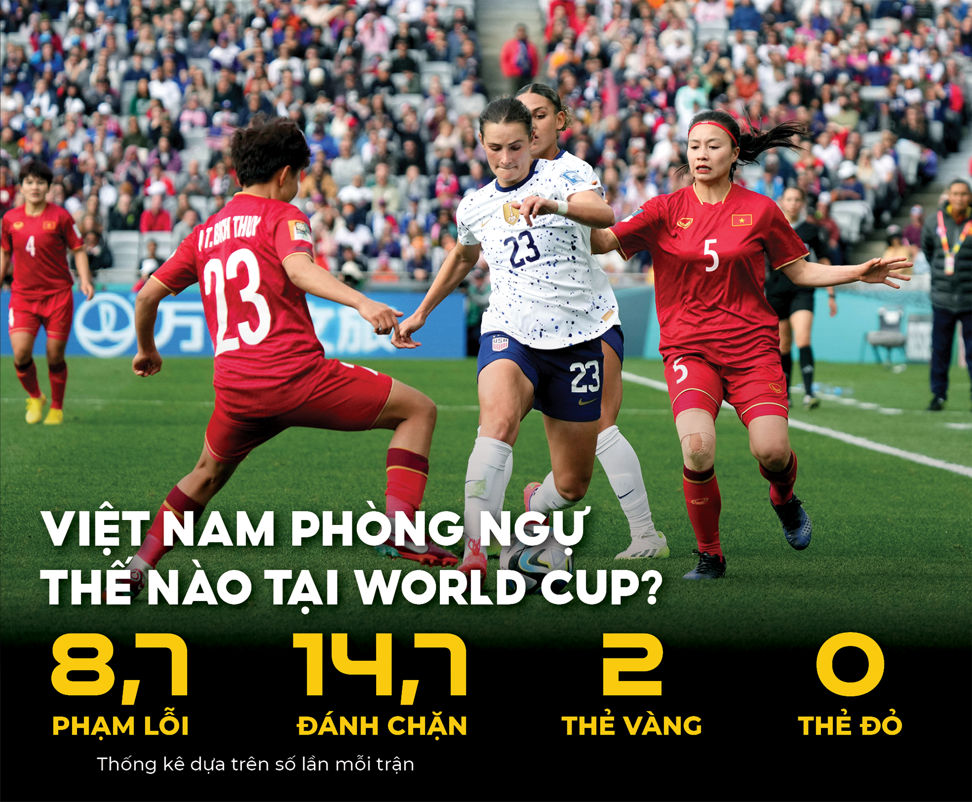 Chuyến phiêu lưu đáng giá của tuyển nữ Việt Nam tại World Cup 2023 - Ảnh 9.