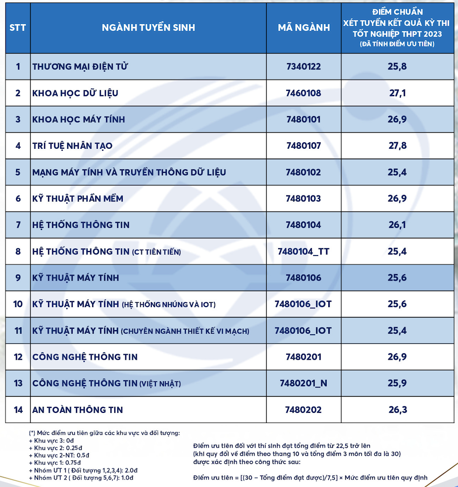 Đã có điểm chuẩn 6 trường thành viên Đại học Quốc gia TP.HCM - Ảnh 4.