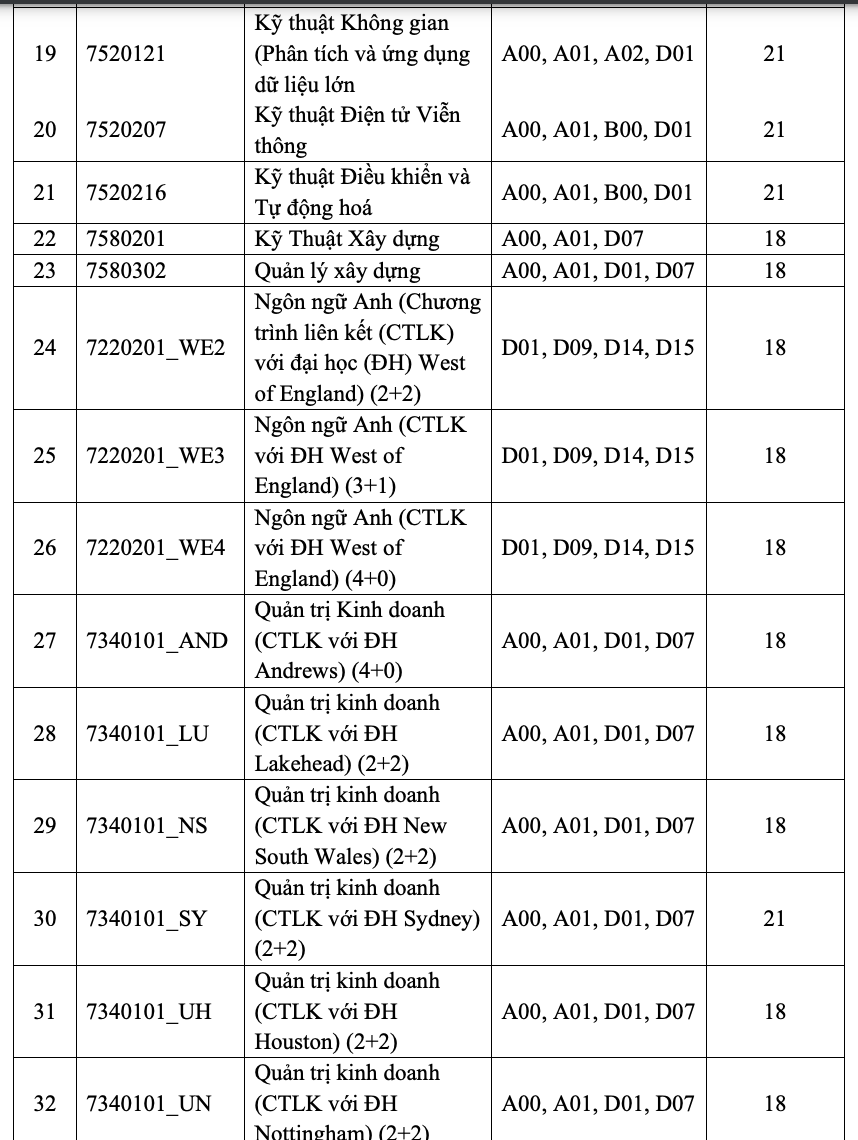 Đã có điểm chuẩn 6 trường thành viên Đại học Quốc gia TP.HCM - Ảnh 7.