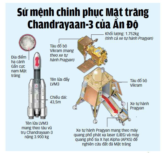 Nguồn: Al Jazeera - Dữ liệu: BÌNH AN - Đồ họa: TUẤN ANH