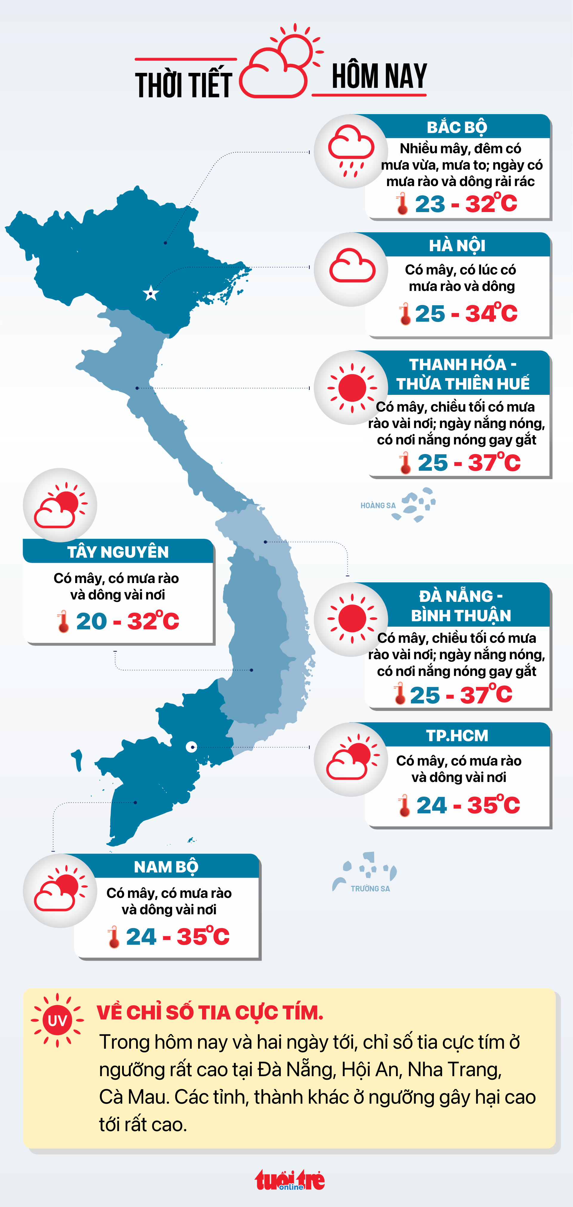 Thời tiết hôm nay 25-8: Nam Bộ mưa rào, Trung Bộ nắng nóng lan rộng - Ảnh 3.