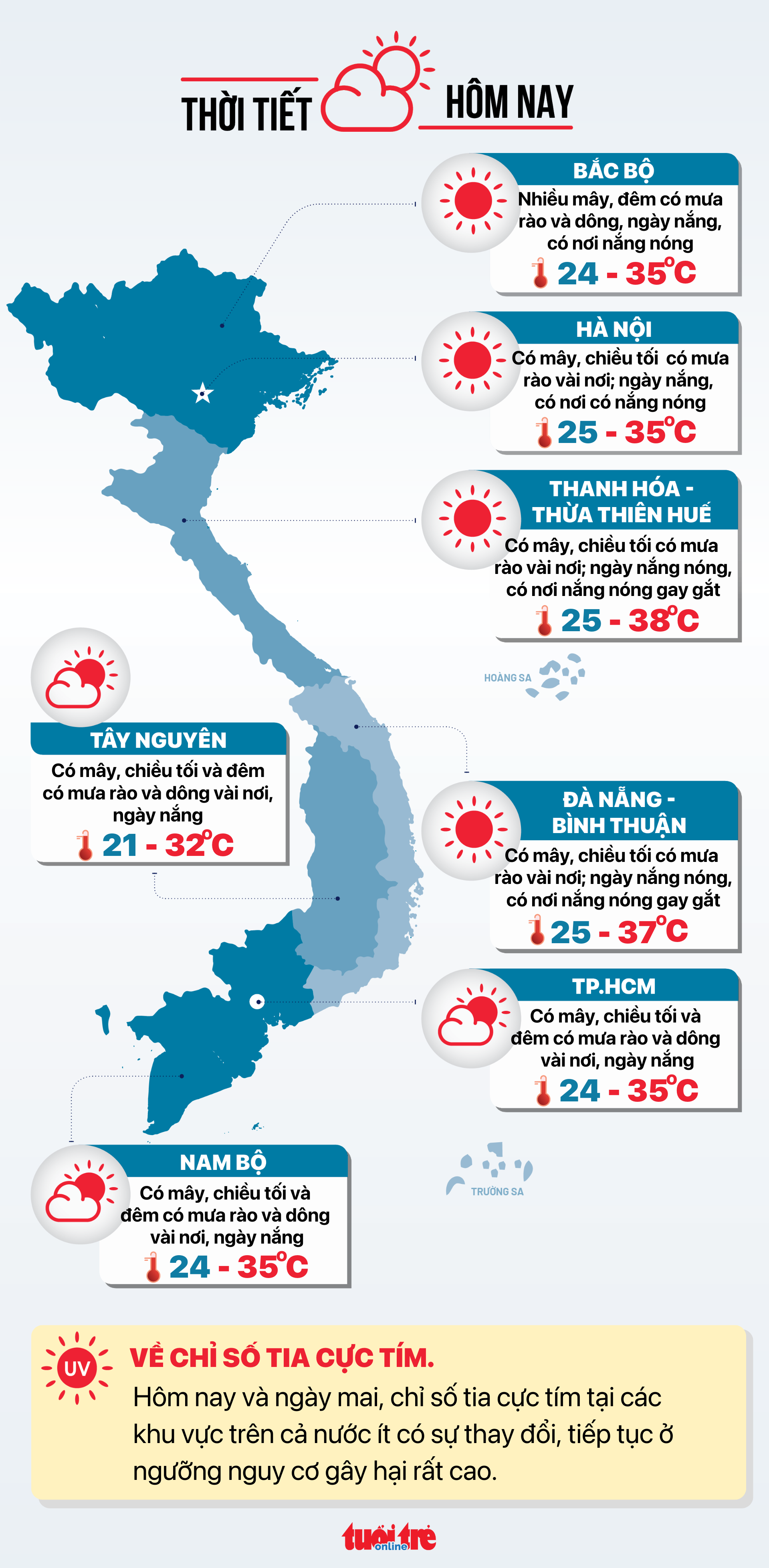 Thời tiết hôm nay 26-8: Cả nước ngày nắng, chiều tối mưa rào đến mưa to - Ảnh 2.