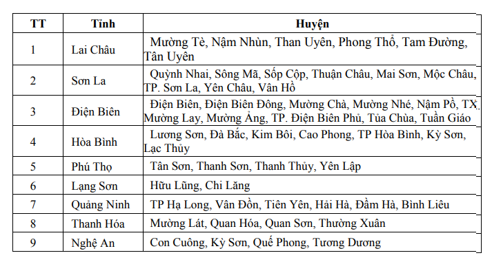 Cảnh báo lũ quét tại 52 huyện, thị xã, thành phố - Ảnh: NCHMF