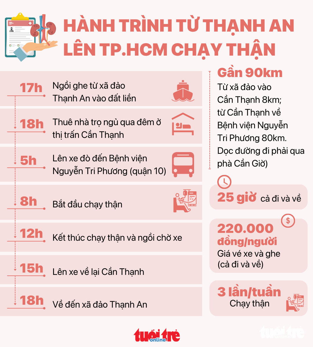 Đồ họa: NGỌC THÀNH