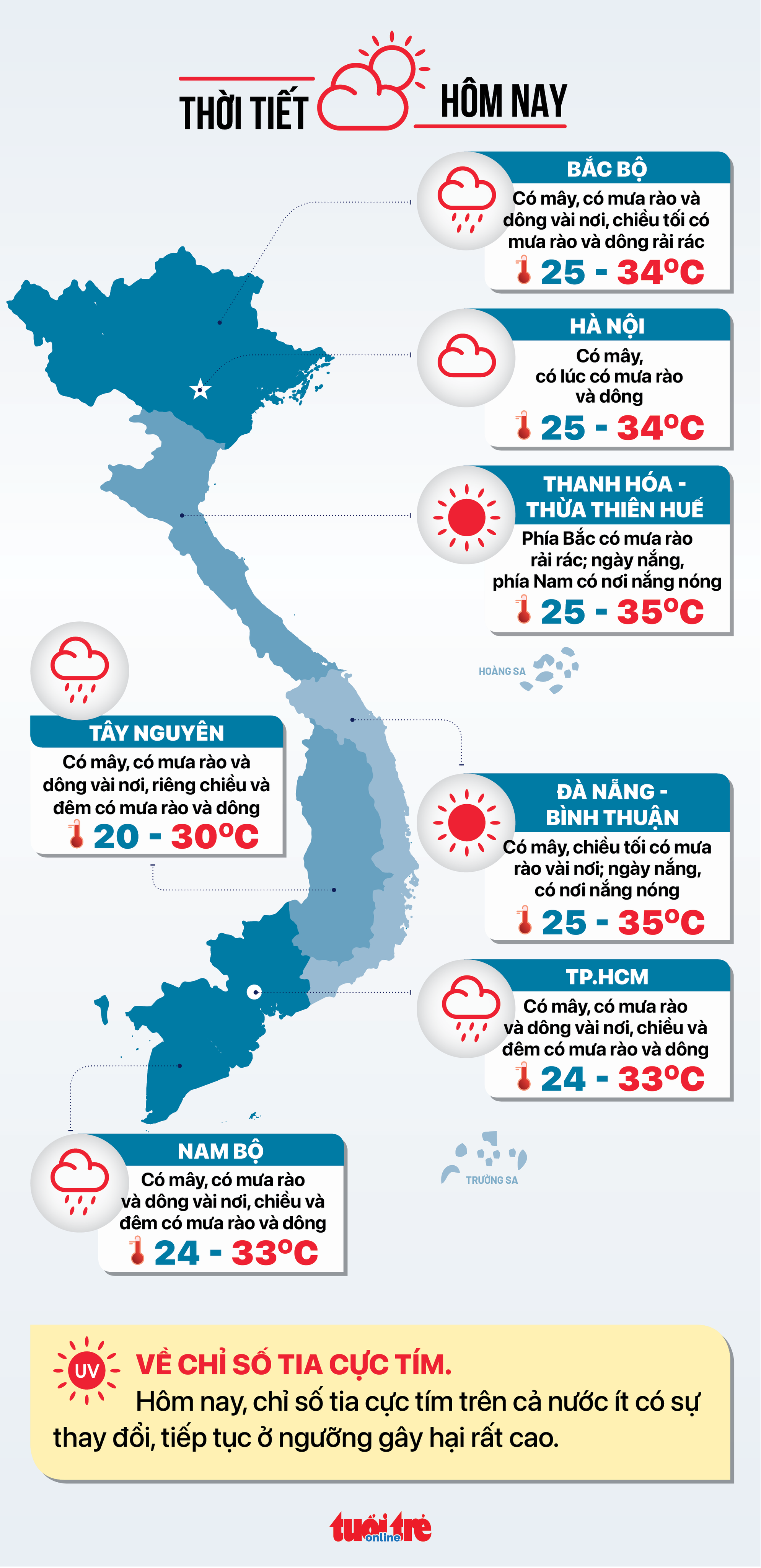 Thời tiết hôm nay 11-9: Bắc Bộ, Nam Bộ mưa, Trung Bộ ngày nắng - Ảnh 3.