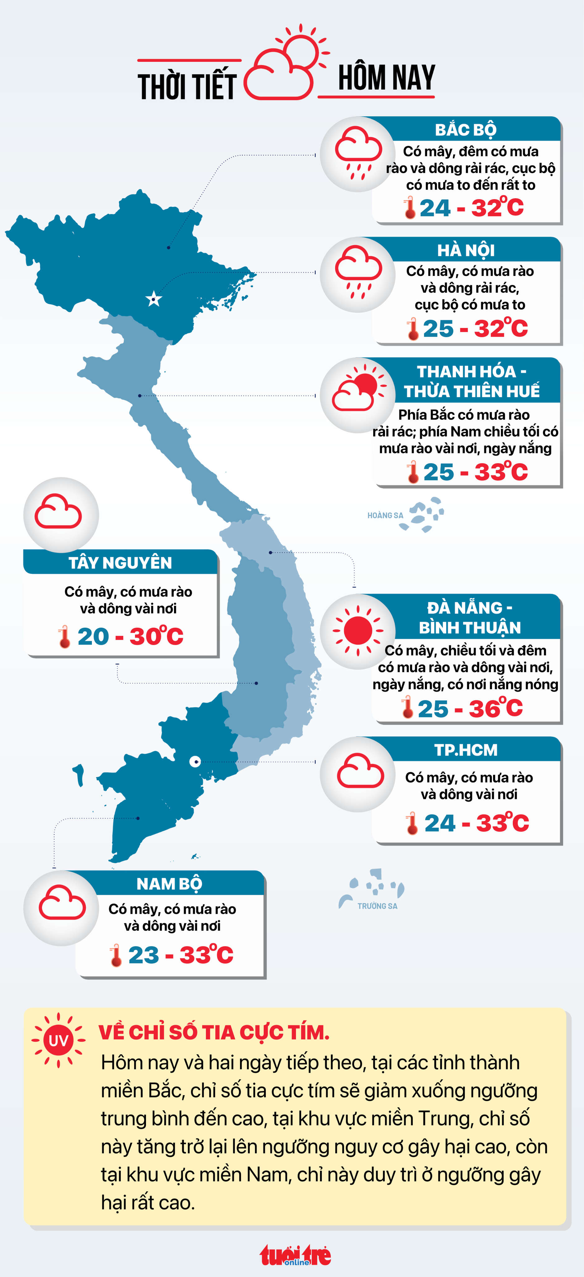 Thời tiết hôm nay 12-9: Nam Bộ bớt mưa to, Bắc Bộ bắt đầu mưa diện rộng - Ảnh 3.